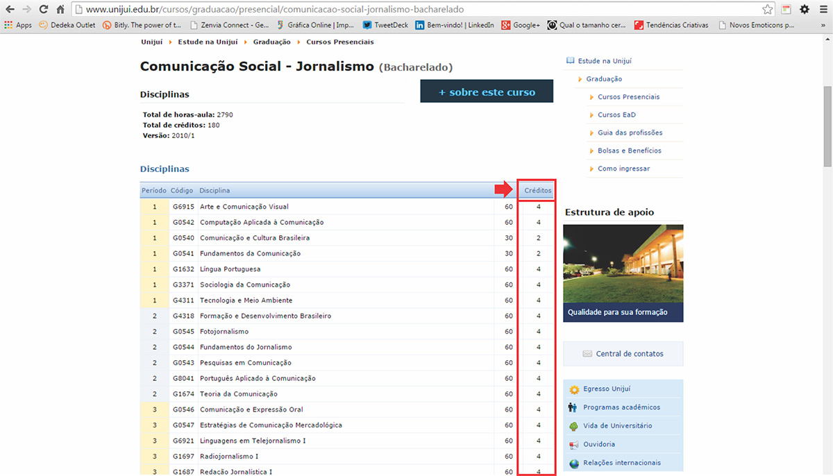 Disciplinas e créditos