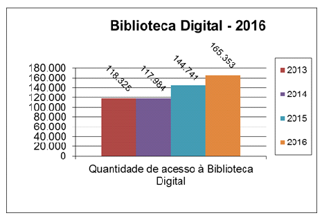 Biblioteca Digital - 2016