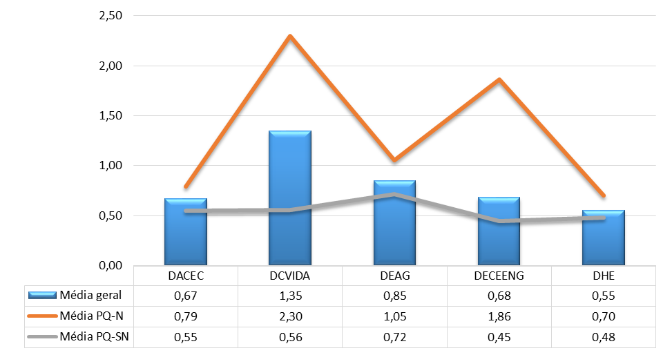 Média do Indicador de Produtividade dos Pesquisadores contemplados com horas do FIP para 2017