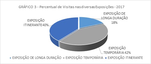 Gráfico 3