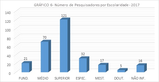 Gráfico 6