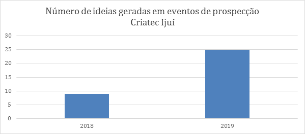 Gráfico 1 gráfico-1