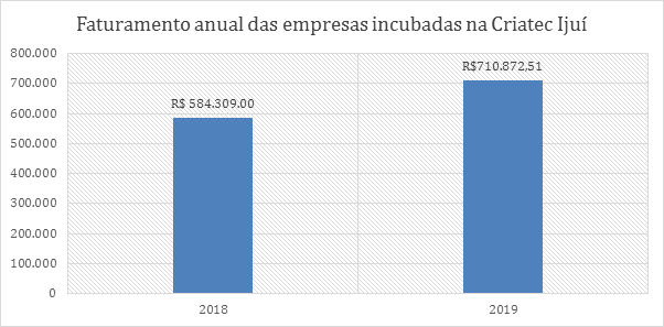 gráfico-2