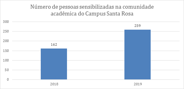 gráfico-3