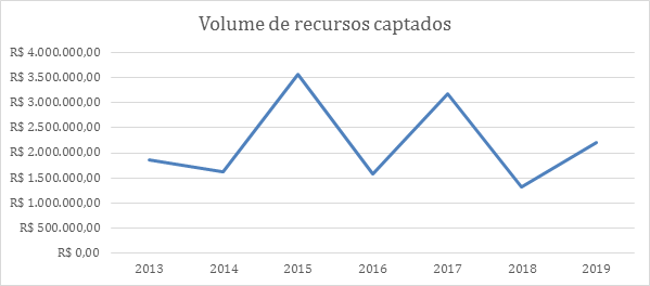 gráfico-7