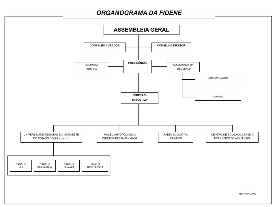Organograma