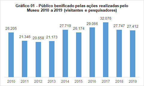 Actas Seminario Sippat 2019, PDF, Patrimonio cultural