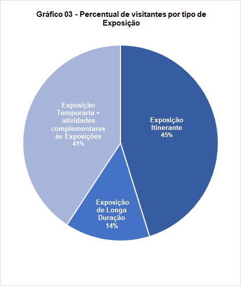 Actas Seminario Sippat 2019, PDF, Patrimonio cultural