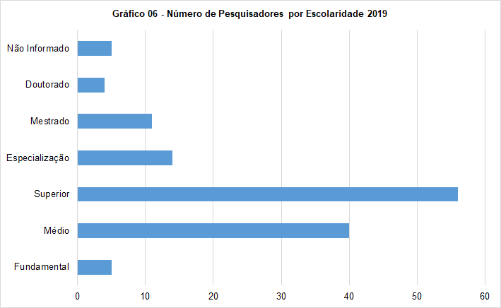 Gráfico