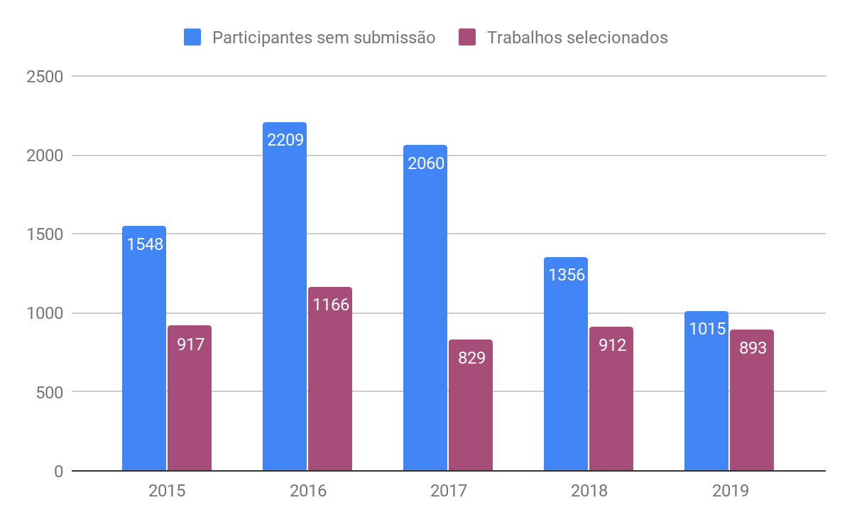 Defesa de Dissertação - Franciele Marques Peres 