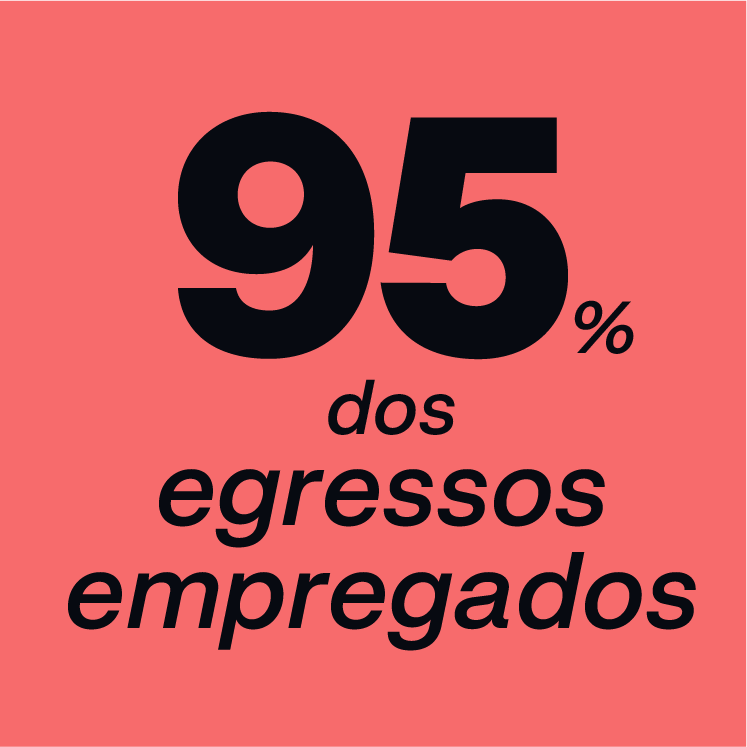 95% dos egressos empregados